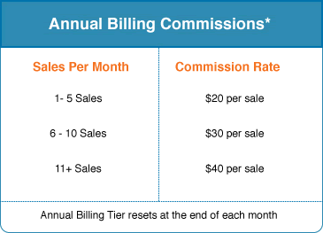 Affiliate Program Annual Billing Commissions